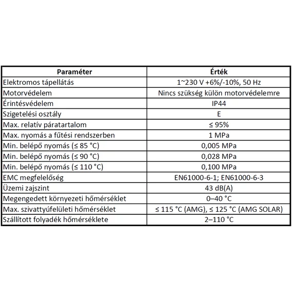 AMG 25-60/130  | IBO Keringető szivattyú [energiatakarékos, 