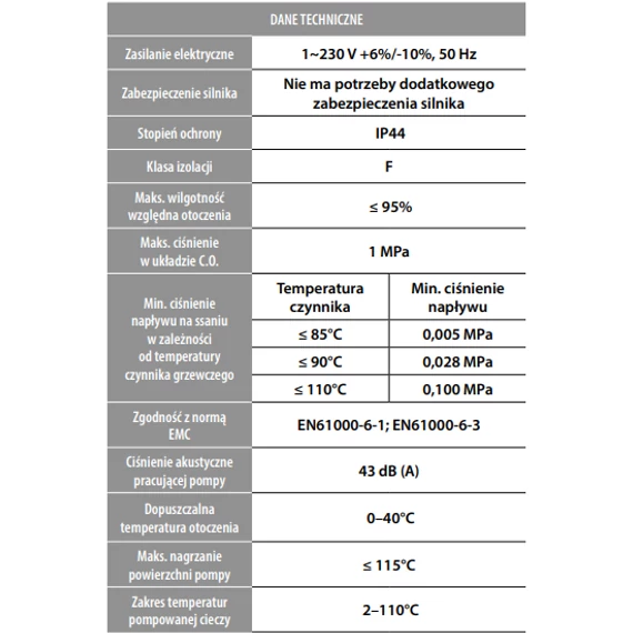 BETA 2 25-40/180  | IBO Keringető szivattyú [energiatakarékos, 