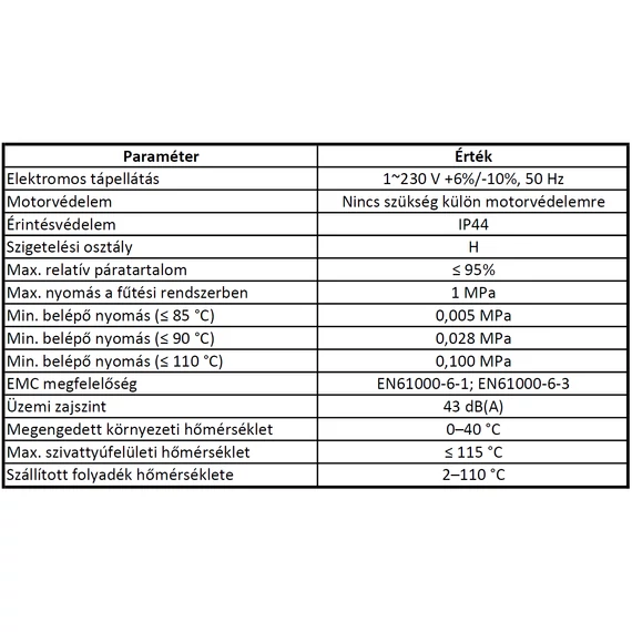 MAGI-H 25-120/180  | IBO Keringető szivattyú [energiatakarékos, 