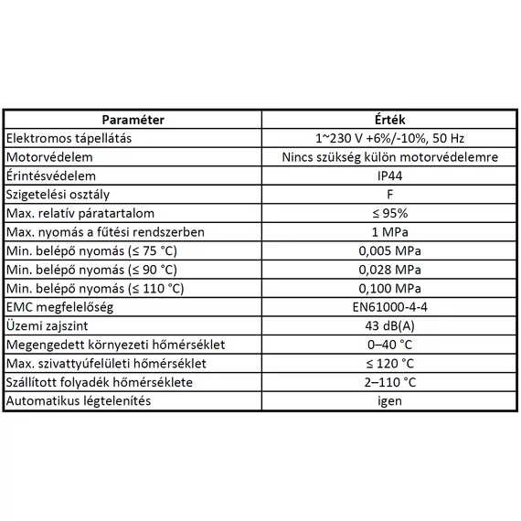 MAGI MAX 25-100/180  | IBO Keringető szivattyú [energiatakarékos, 