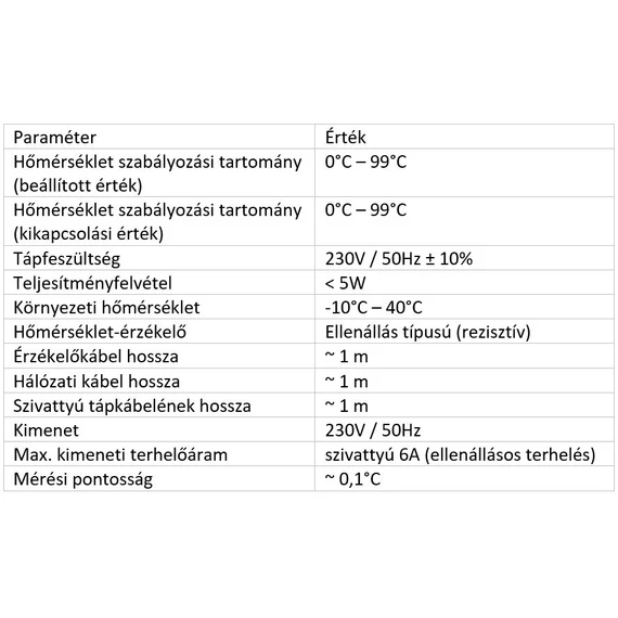 S-150 keringető szivattyú vezérlő fagyvédelmi funkcióval | IBO Vezérlő [intelligens szivattyú vezérlő egyfázisú szivattyúkhoz]