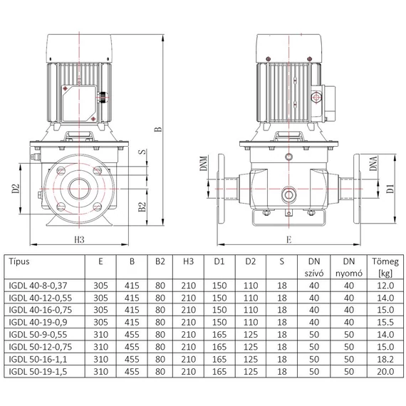 IBO IGDL ipari keringető szivattyú sorozat - Méretek (összehasonlító táblázat)