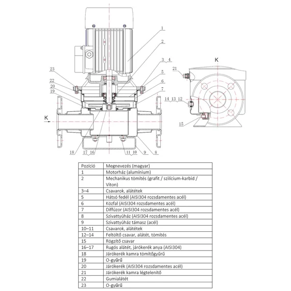 IBO IGDL ipari keringető szivattyú sorozat - Alkatrészet