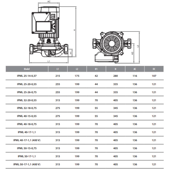 IBO IPML 25-20-0.55 | 23m 108l 230V 0.55kW | IBO Keringető szivattyú [ipari keringető szivattyú]