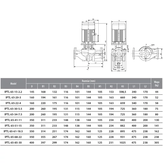 IBO IPTL 65 ipari keringető szivattyúk - Méretek