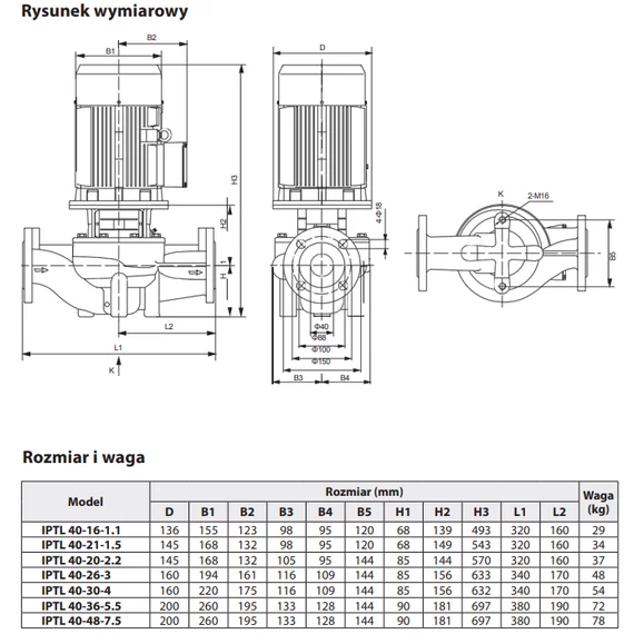 IBO IPTL 40-20-2.2 | 23m 416l 400V 2.20kW | IBO Keringető szivattyú [ipari keringető szivattyú]