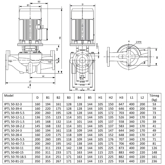 IBO IPTL 50-18-2.2 | 21m 500l 400V 2.20kW | IBO Keringető szivattyú [ipari keringető szivattyú]
