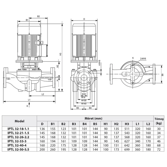 IBO IPTL 32-40-4 | 42m 266l 400V 4.0kW | IBO Keringető szivattyú [ipari keringető szivattyú]