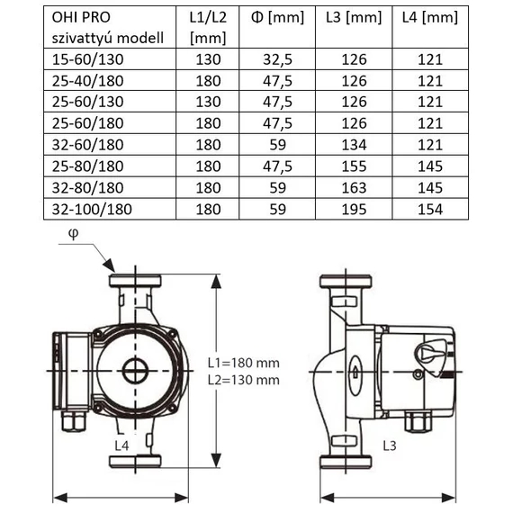 OHI PRO 25-60/130  | IBO Keringető szivattyú HMV