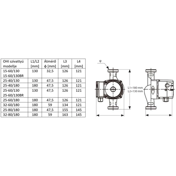 OHI 25-60/130  | IBO Keringető szivattyú HMV