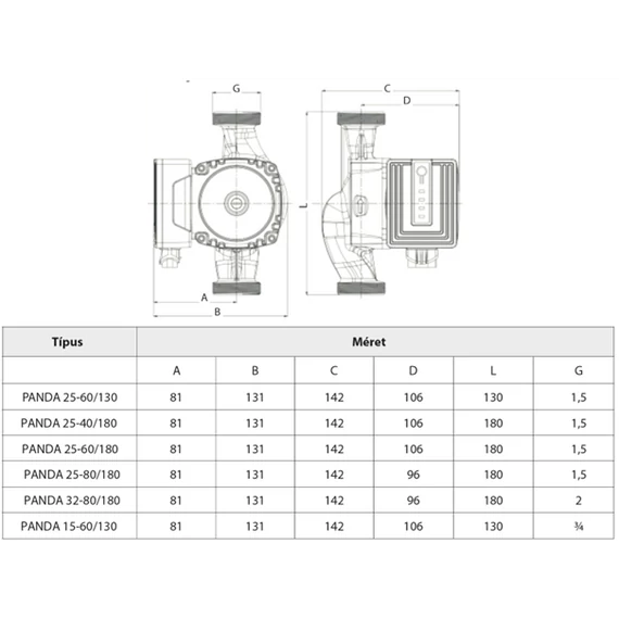 IBO PANDA 25-60/180 | 6m 55l 230V | IBO Keringető szivattyú [energiatakarékos, 