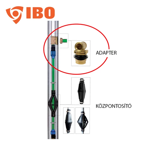 Kút csatlakozó - Központosító adapter 5/4