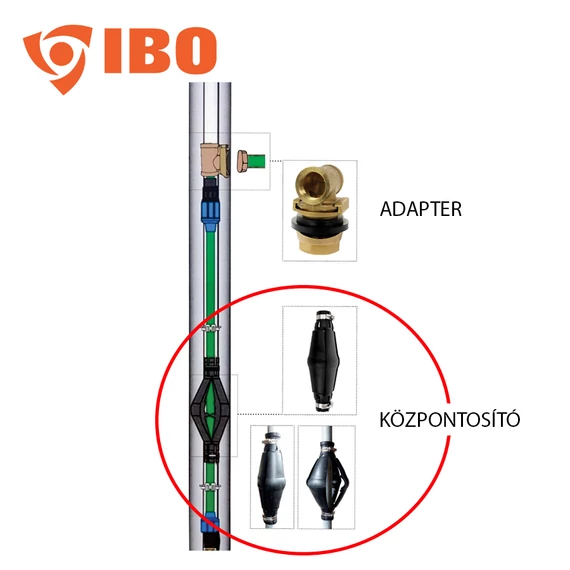 Központosító  | IBO Kiegészítő  [csőkút szivattyúhoz]