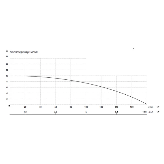 JA 50 wellness szivattyú | IBO Medence szivattyú [medence, pezsgőfürdő, jakuzzi keringető szivattyú]