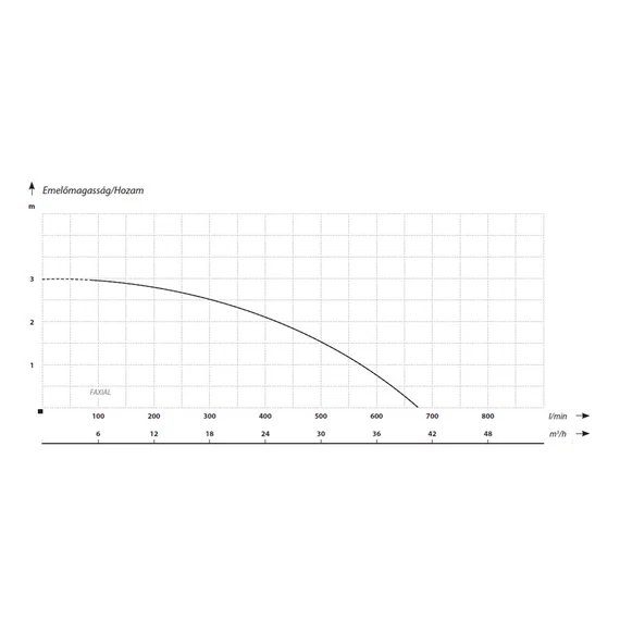 FAXIAL INOX 025 | IBO Merülő szivattyú [nagy teljesítményű merülő búvárszivattyú tiszta víz szivattyúzására]
