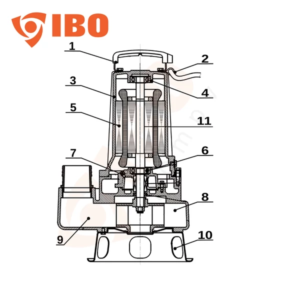 BIG 2200 400V | IBO Merülő szivattyú [kétcsatornás járókerékkel esővíz, szennyvíz szivattyúzására]