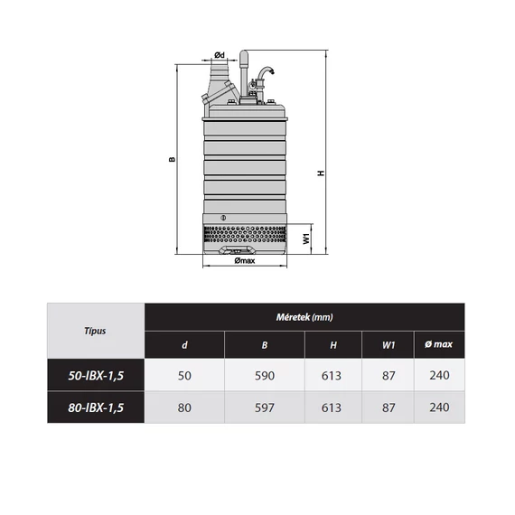 50-IBX-1,5 | IBO Merülő szivattyú [szennyezett víz szivattyúzására]