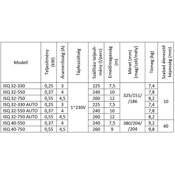IBO ISQ 40-750 | 9m 260l 230V 0.55kW | IBO Merülő rozsdamentes szivattyú [szennyvíz szivattyúzására]