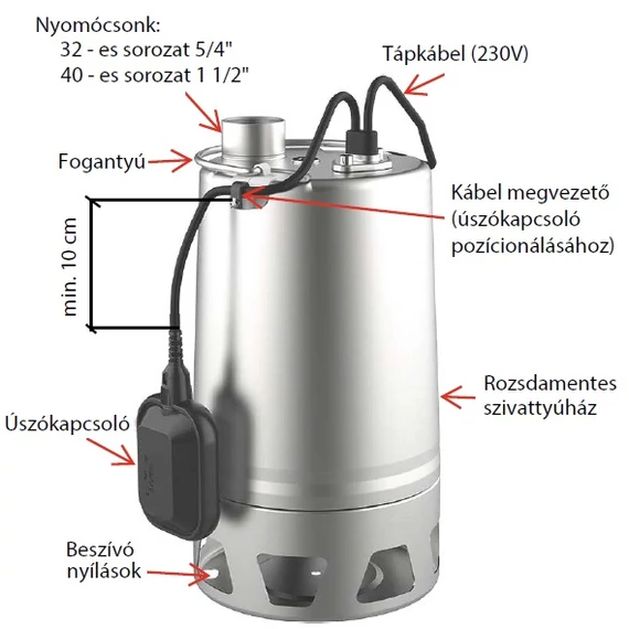 IBO ISQ 40-750 | 9m 260l 230V 0.55kW | IBO Merülő rozsdamentes szivattyú [szennyvíz szivattyúzására]