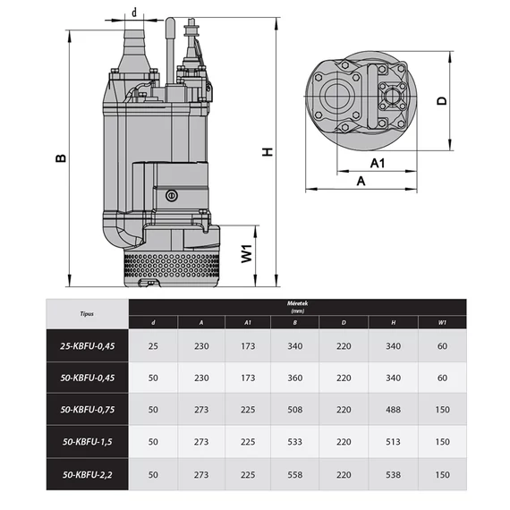 IBO KBFU-50-1,5 | 18.5m 420l 230V 1.5kW 11.4A | IBO Merülő szivattyú [esővíz, felszíni víz szivattyúzására]