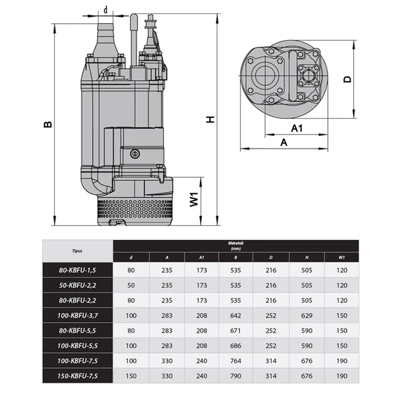 100-KBFU-5,5 400V | IBO Merülő szivattyú [esővíz, felszíni víz szivattyúzására]