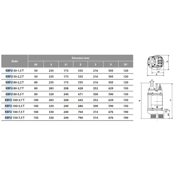 IBO KBFU-80-5,5 | 34m 1300l 400V 5.50kW 11.4A | IBO Merülő szivattyú [esővíz, felszíni víz szivattyúzására]