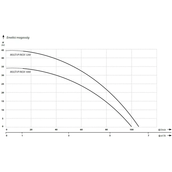IBO MULTI IP INOX SOROZAT - Jelleggörbék 2.