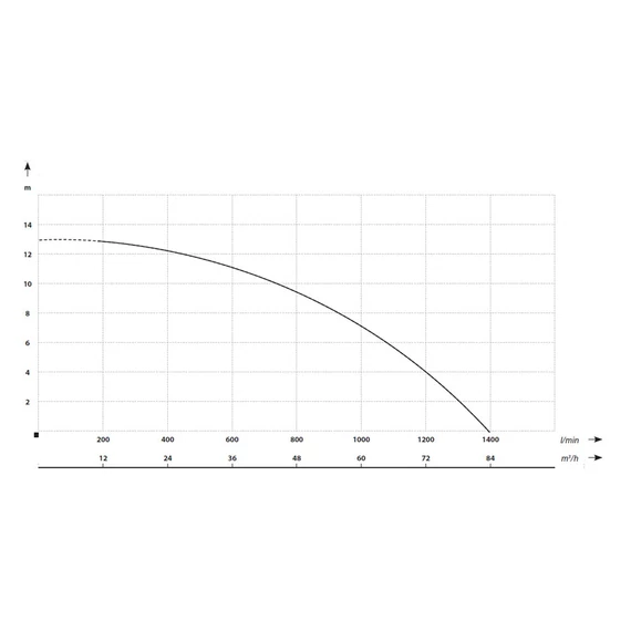 SWQ 1500 PRO | IBO Merülő szivattyú [nagyteljesítményű árvíz szivattyú]