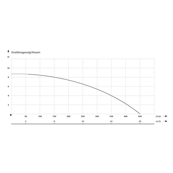 SWQ SEPTIC | IBO Merülő szivattyú [Vortex járókerékkel szennyvíz, szennyezett víz szivattyúzására]