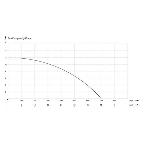WQ 1500 PRO | IBO Merülő szivattyú [Vortex járókerékkel szennyvíz, szennyezett víz szivattyúzására]