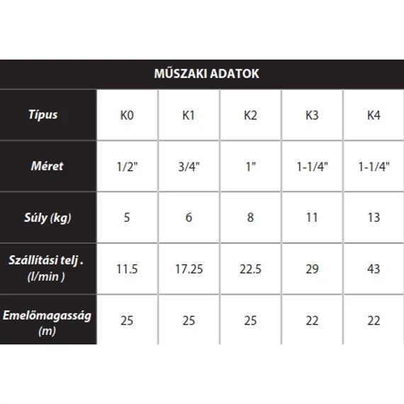 K1 típusú kézi szivattyú | IBO Speciális szivattyú [félforgó kézi szivattyú tiszta folyadékok szivattyúzására]