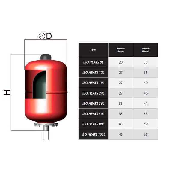 IBO heats fűtési tágulási tartály 50L CO