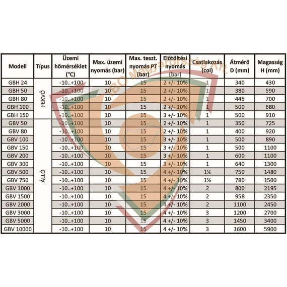 IBO ITALY hidrofor tartály fekvő 80L GBH