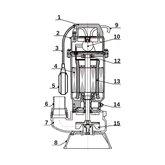 FURIATKA 1500 | IBO Vágószerkezetes szivattyú [merülő szivattyú szennyvíz szivattyúzására, víztelenítésre]