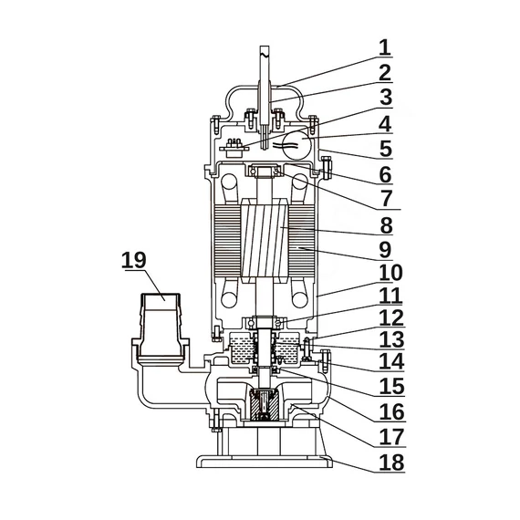 WQI 15-7-1,1 | IBO Vágószerkezetes szivattyú [merülő szivattyú szennyvíz szivattyúzására, víztelenítésre]
