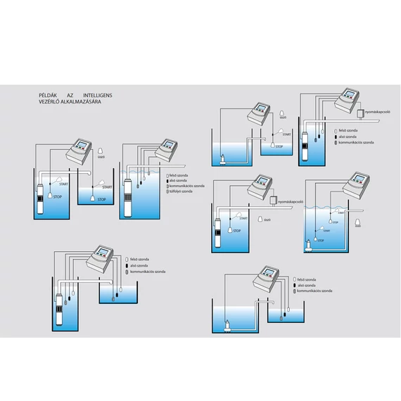 M131 [400V/0,75-4,0kW] Szivattyú irányító | IBO Vezérlő [intelligens szivattyú vezérlő három fázisú szivattyúkhoz]