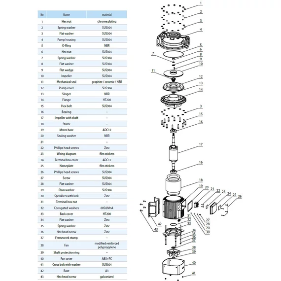iQ PRO CS 50-32-160/1.5 INOX | 26m 360l 400V 1,5kW | Egyfokozatú centrifugális ipari szivattyú
