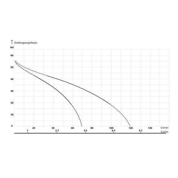 JET 1100 PRO | 230V 55m 70l 1,1kW 3év | iPRO Felszíni szivattyú [egyfokozatú önfelszívó centrifugális kerti szivattyú]