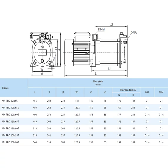 iQ PRO MH PRO 120/80T | 75m 120l 400V 1.5kW | iQ PRO Önfelszívó felszíni szivattyú