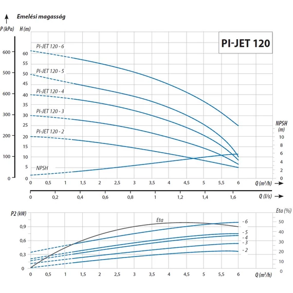 iQ PRO PI-JET 120-5 + 50l tartállyal előszerelt házi vízmű | 50m 120l 0.75 kW 3 év garancia