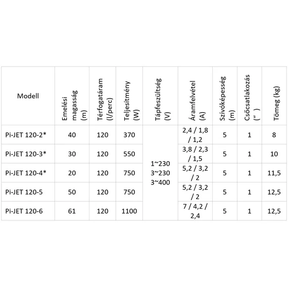 iQ PRO PI-JET 120-5 + 50l tartállyal előszerelt házi vízmű | 50m 120l 0.75 kW 3 év garancia
