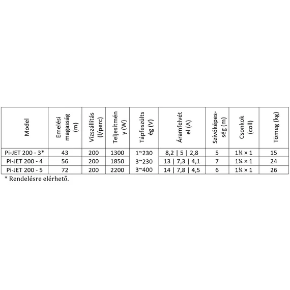 iQ PRO PI-JET 200-5 + 50l tartállyal előszerelt házi vízmű | 72m 200l 2.20 kW 3 év garancia