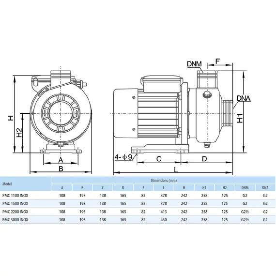 iQ PRO PMC sorozat - Méretek