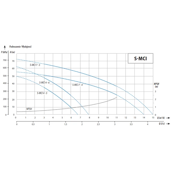 iQ PRO S-MCI 4-5 | 50m 100l 230V 1.00kW | iQ PRO Felszíni szivattyú [többfokozatú önfelszívó centrifugális kerti szivattyú]