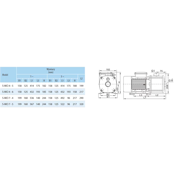 iQ PRO S-MCI 4-5 | 50m 100l 230V 1.00kW | iQ PRO Felszíni szivattyú [többfokozatú önfelszívó centrifugális kerti szivattyú]