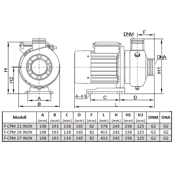 iQ PRO F-CPM sorozat - Teljesítmény adatok