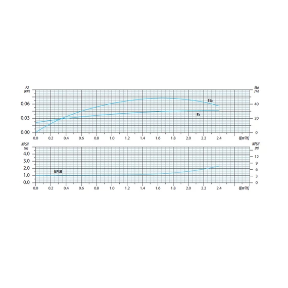 CV 1-15 400V | iPRO Centrifugál szivattyú [többfokozatú függőleges centrifugális szivattyú]