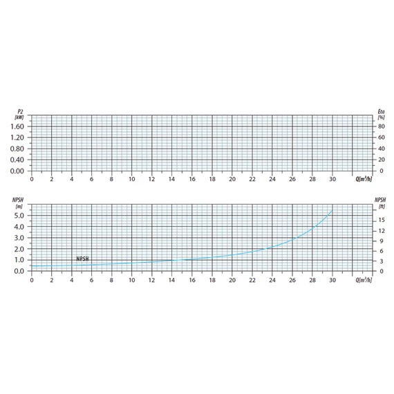 CVI INOX 20-12 400V | iPRO Centrifugál szivattyú [többfokozatú függőleges centrifugális szivattyú]