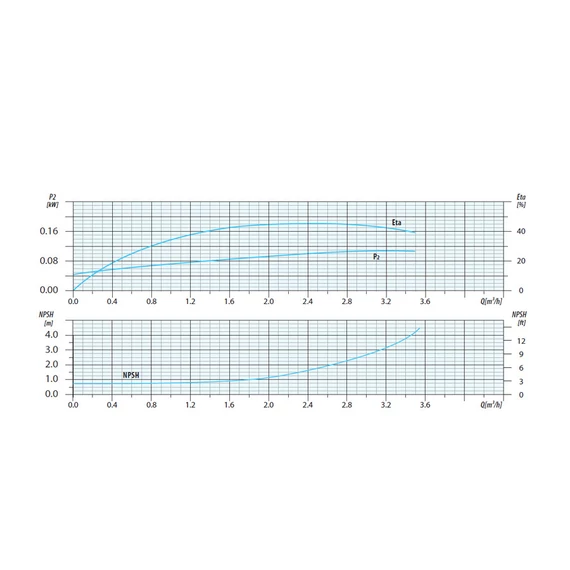CVI INOX 2-9 400V | iPRO Centrifugál szivattyú [többfokozatú függőleges centrifugális szivattyú]