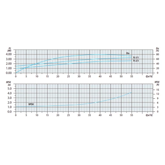 CVI INOX 45-6-2 400V | iPRO Centrifugál szivattyú [többfokozatú függőleges centrifugális szivattyú]